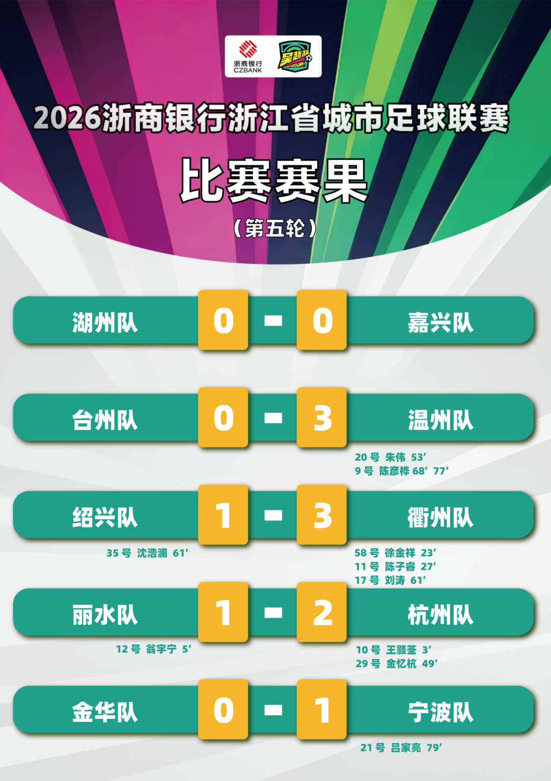 MK体育-“吴越杯”最新榜单公布！